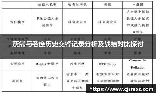 灰熊与老鹰历史交锋记录分析及战绩对比探讨